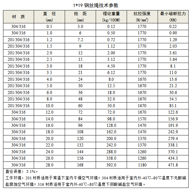 1x19不锈钢丝绳 技术参数 koochii.cn 兴化市可齐金属制品有限公司