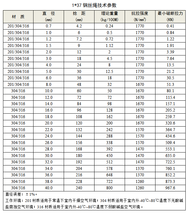 1x37不锈钢丝绳 技术参数 koochii.cn 兴化市可齐金属制品有限公司