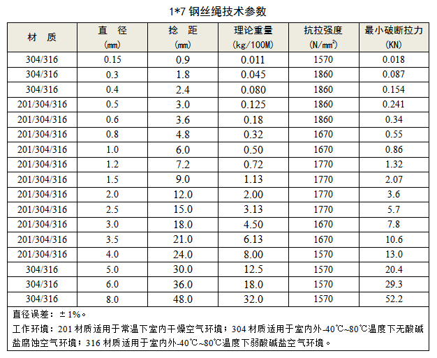 1x7不锈钢丝绳 技术参数 koochii.cn 兴化市可齐金属制品有限公司