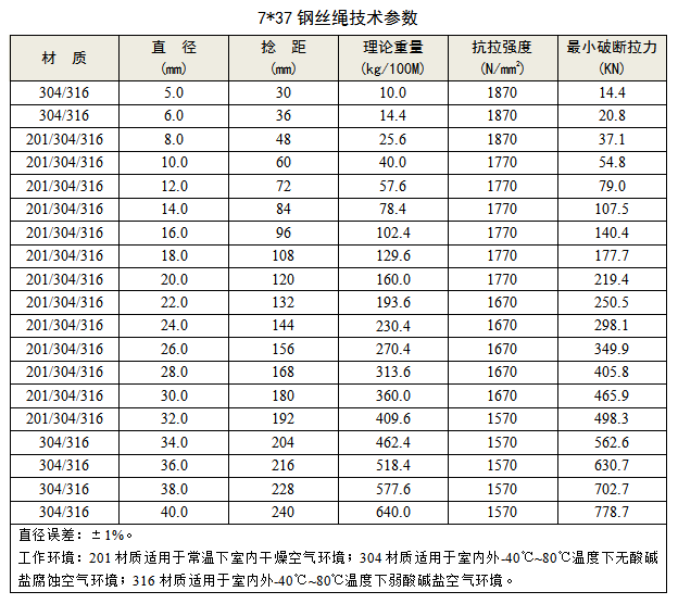 7x37不锈钢丝绳 技术参数 koochii.cn 兴化市可齐金属制品有限公司