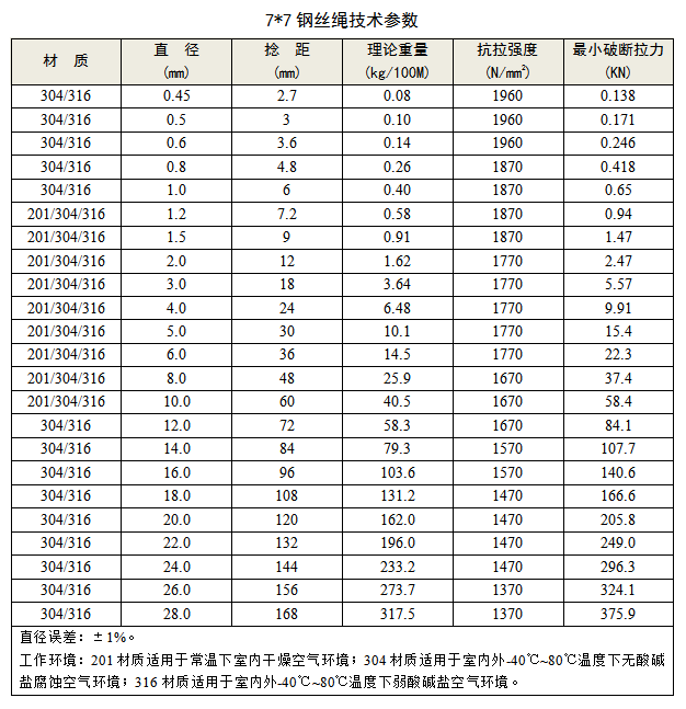 7x7不锈钢丝绳 技术参数 koochii.cn 兴化市可齐金属制品有限公司