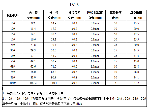 LV-5型镀锌包塑可挠金属软管 koochii.cn