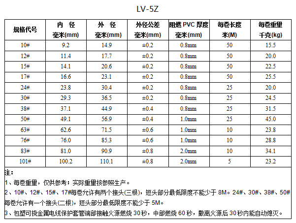 LV-5Z型镀锌包塑可挠金属软管 koochii.cn