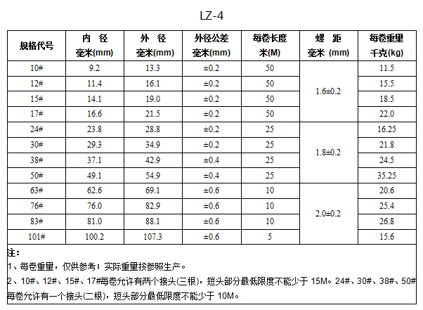 LZ-4基本型可挠金属电线保护套管 koochii.cn