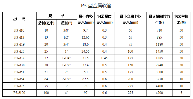 P3型镀锌/包塑镀锌金属软管 koochii.cn