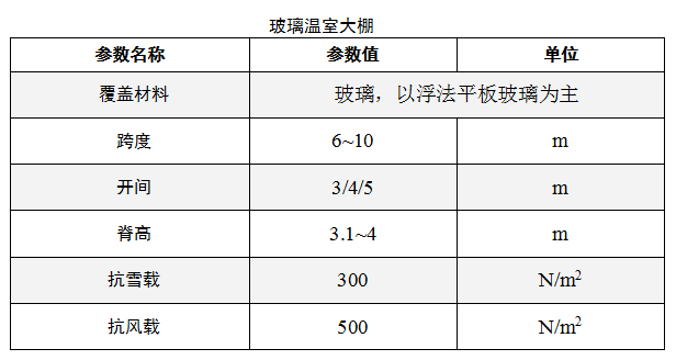 PC阳光板/玻璃温室大棚 蔬菜种植 家禽养殖 大棚尺寸 koochii.cn