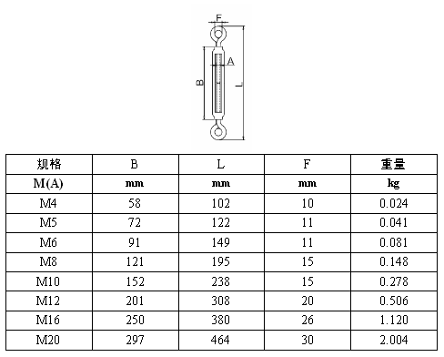 不锈钢花篮螺丝 钢丝绳 koochii.cn