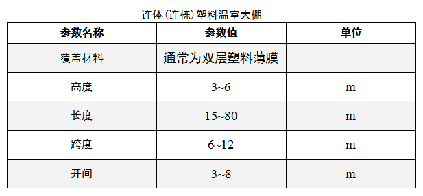 连体(连栋)塑料温室大棚 蔬菜种植 家禽养殖 大棚尺寸 koochii.cn