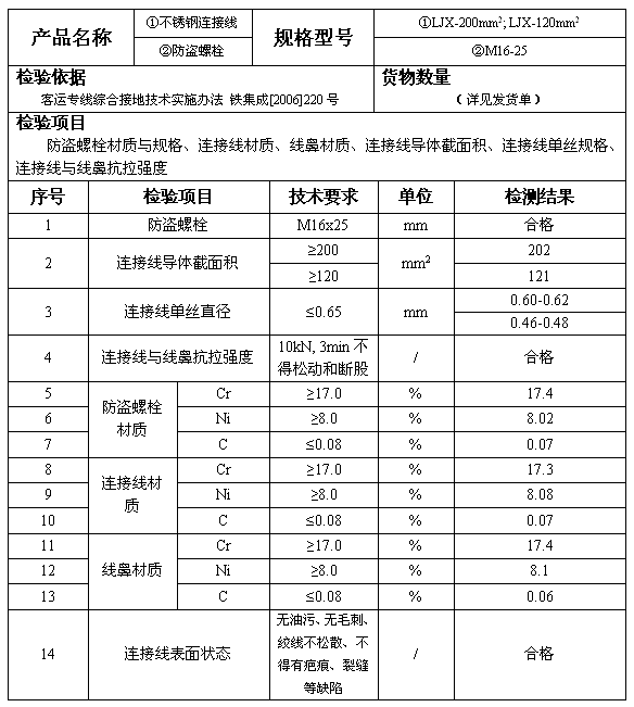 铁路专用不锈钢连接线 koochii.cn