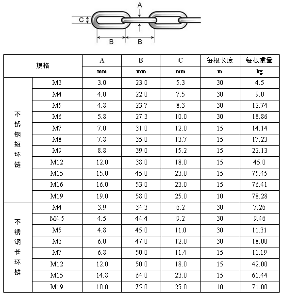 不锈钢链条 长环链 短环链 电动葫芦用链条 koochii.cn