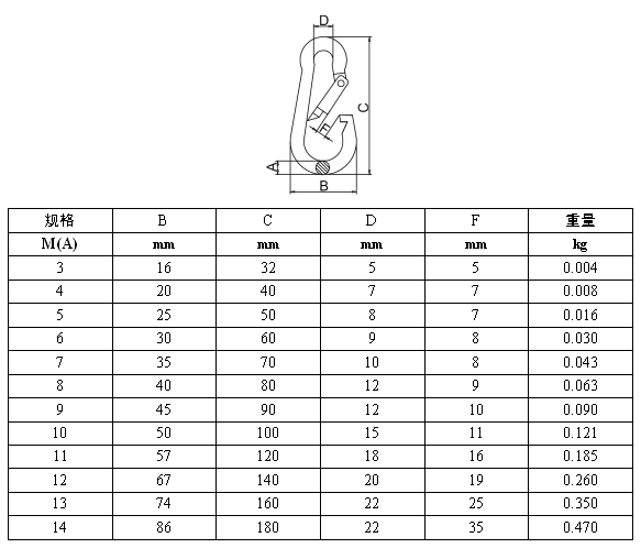 不锈钢弹簧扣 钢丝绳 koochii.cn