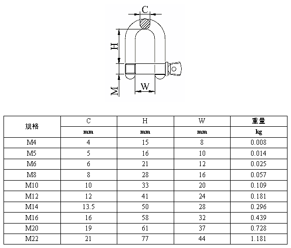 不锈钢丝绳卸扣 规格 koochii.cn